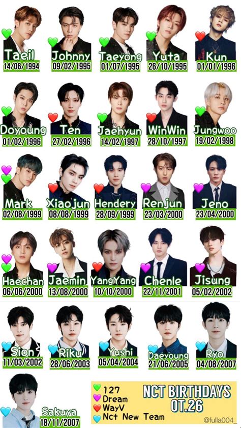 Kpop Birthdays