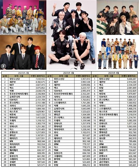 Kpop Boy Groups List