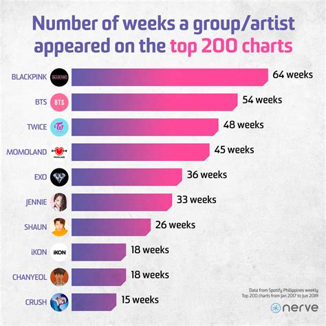 Kpop Charts