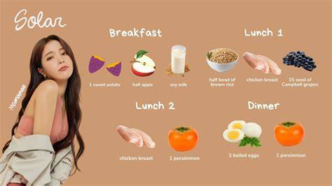 Kpop Diets