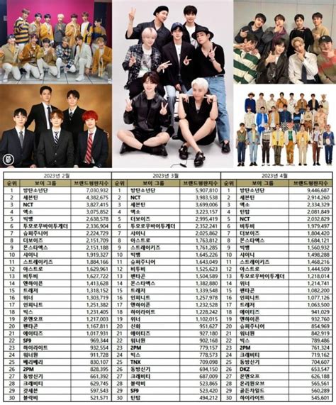 Kpop Groups List