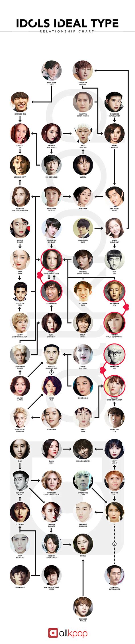 Kpop Ideal Type