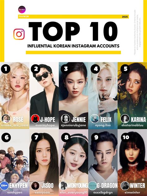 Kpop Instagram Account