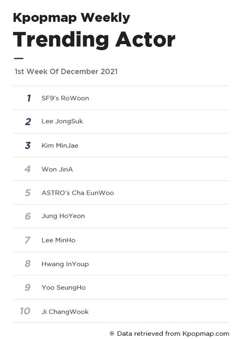 Kpopmap Weekly Trending Throughout the Year