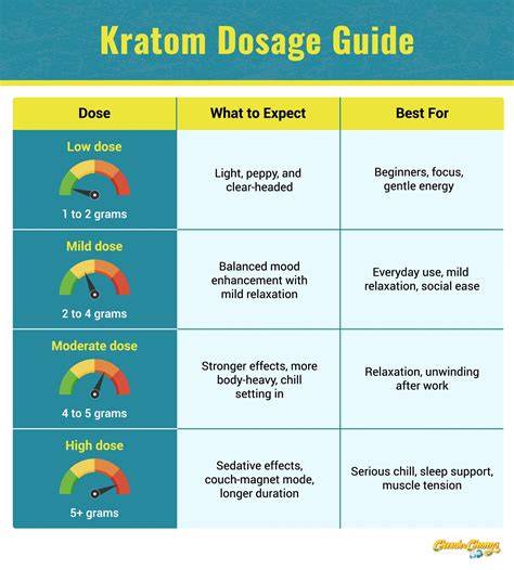 Kratom Dosage Chart Teaspoon