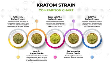 Kratom Strain