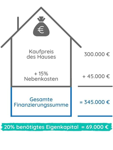Kredit Eigenkapital 2023 Österreich