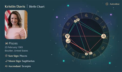 Kristin Davis Birth Chart