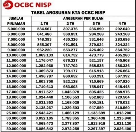 Kriteria Pinjaman OCBC NISP 2023