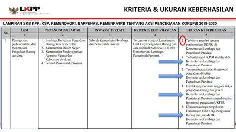 Kriteria Keberhasilan SKB BPOM Indonesia