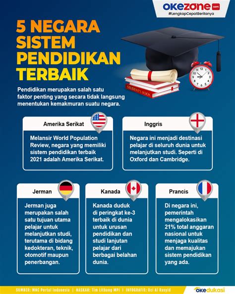 Kriteria negara dengan sistem pendidikan terbaik di Asia Tenggara