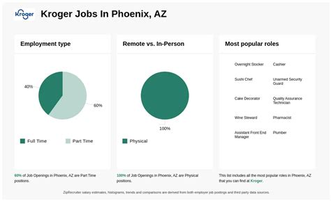 Kroger Jobs: A Path to Financial Stability