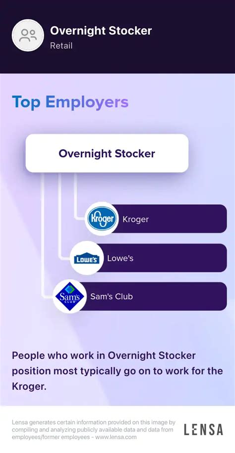 Kroger Overnight Stocker Pay