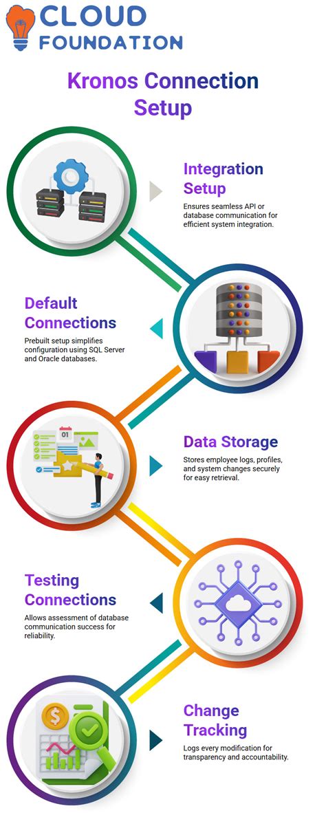 Kronos Integration: How Home Depot Automates Payroll and Timekeeping