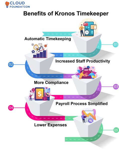 Kronos Integration How Home Depot Automates Payroll and Timekeeping