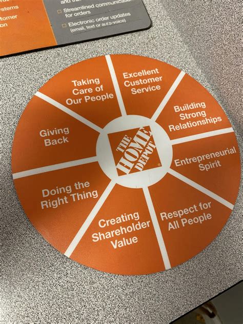 Kronos Maintenance Simplified: Home Depot Unveils a Fix Guide