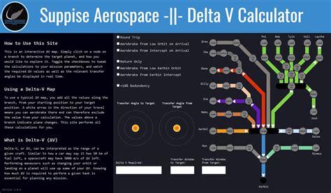 Boost Your Space Missions with KSP Optimal Rocket Calculator: The Ultimate Tool for Optimizing Rocket Performance