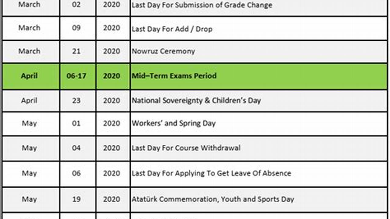 Ku Spring 2024 Academic Calendar Dates