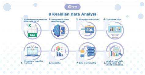 Standar Kualifikasi Minimal dan Gaji Data Scientist di Startup.