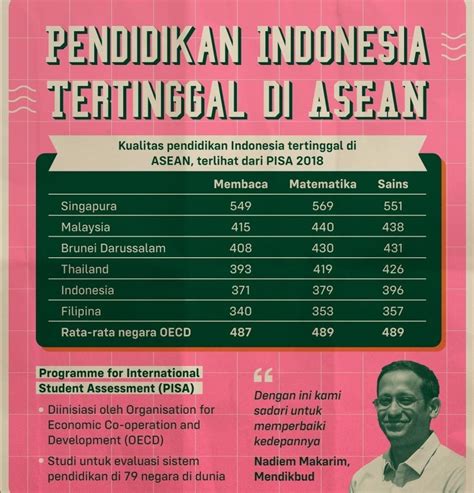 Kualitas Askot di Indonesia