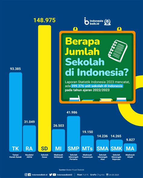 Kualitas Sekolah Indonesia