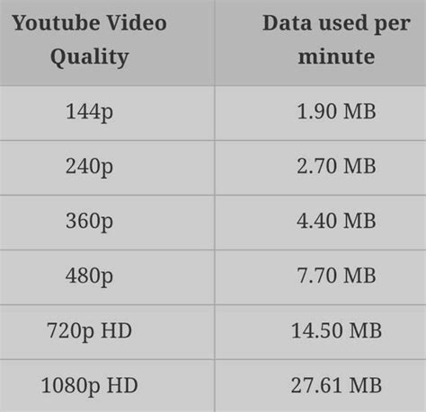 Kualitas Video YouTube dan YouTube Go