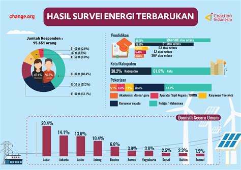 Kualitas listrik dari sumber yang tidak stabil Indonesia