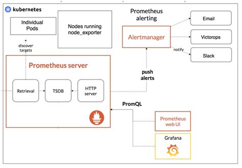 Kube-prometheus-stack Helm Chart
