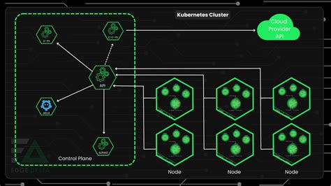 Kubernetes and containers: A new era of flexibility and efficiency