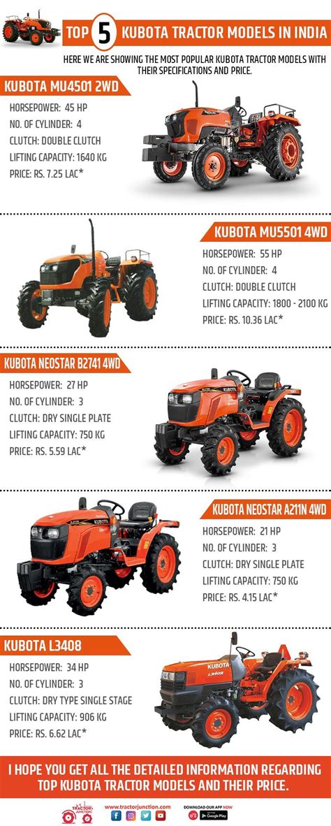 Kubota Tractor Weight Chart