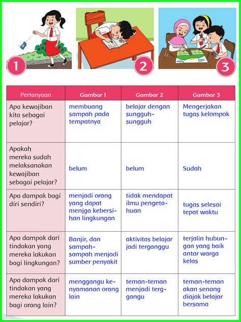 Kunci Jawaban Tema 2 Kelas 6 Halaman 125