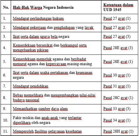 Kunci Jawaban Tema 6 Kelas 6 Halaman 6 Indonesia