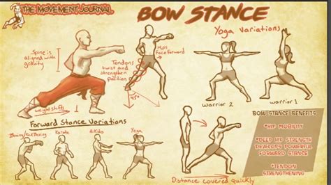 Kung Fu Basic Movements Practice