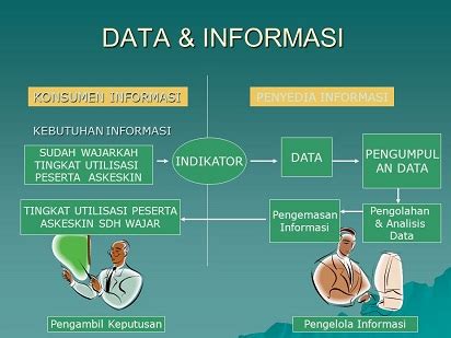 Kurangnya Data dan Informasi