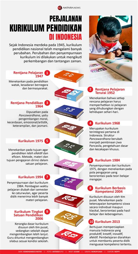 Kurikulum Pendidikan