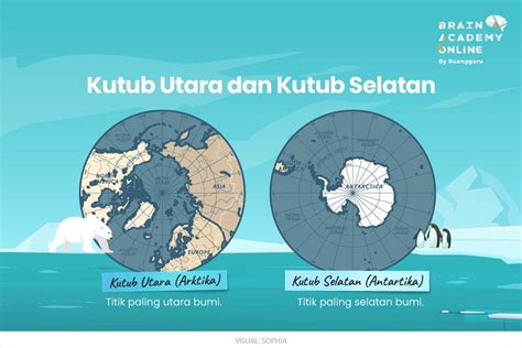 Kutub Utara dan Selatan