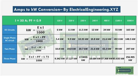 Kw To Amps Chart