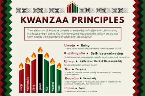 Kwanzaa Principles Printable