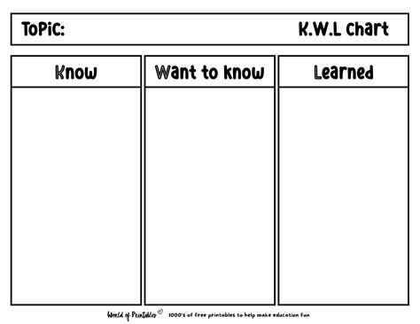 Free Printable KWL Chart [PDF] blank + with lines template for students