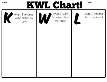 Kwl Chart Graphic Organizer