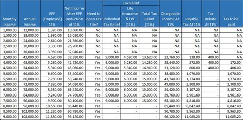 “Kadar KWSP 2023 - Jadual Terkini dan Terbaik”
