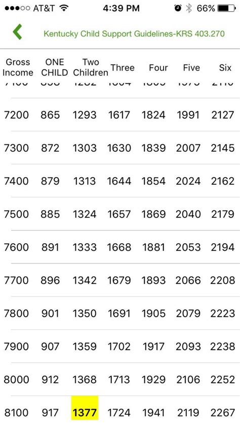 Ky Child Support Chart