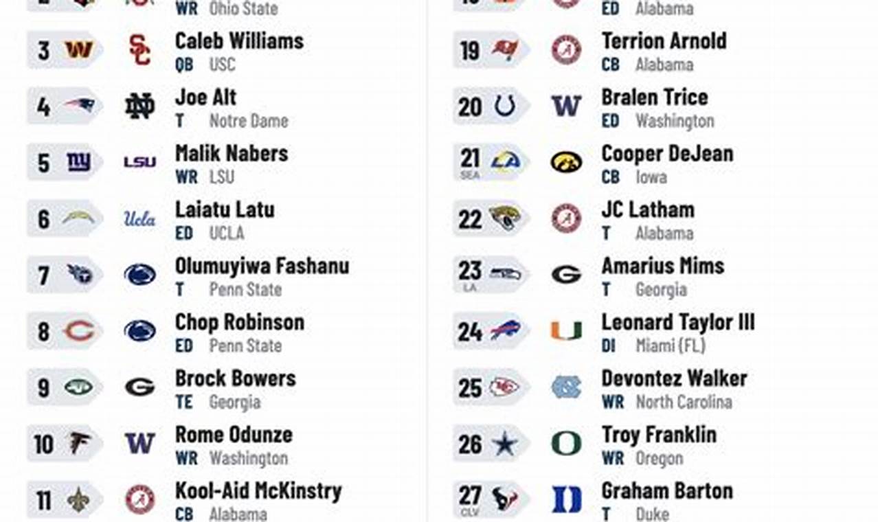L A Rams Draft Picks 2024