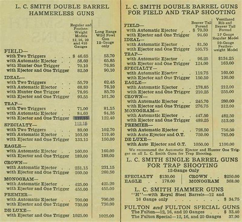 L C  Smith Serial Numbers Chart
