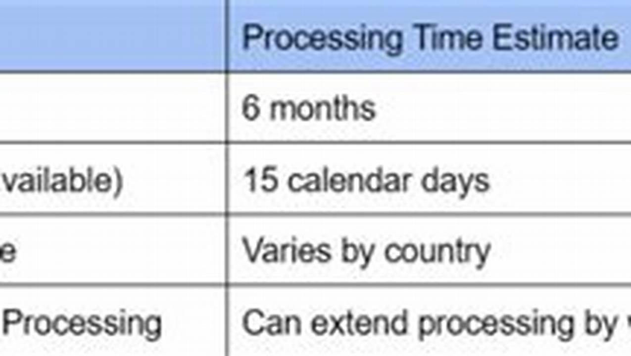 L1 Visa Processing Time 2024