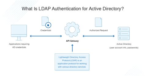 LDAP Active Directory