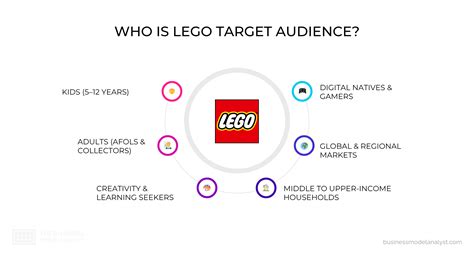 LEGO Land marketing mastermind