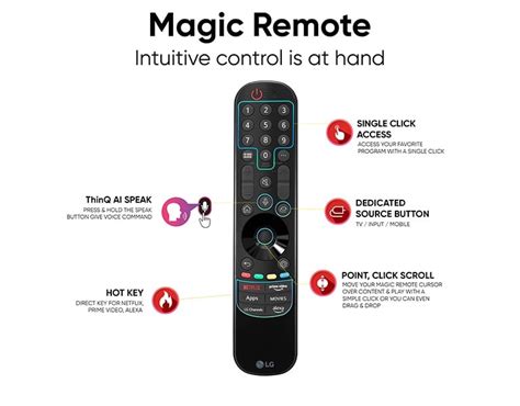 LG&rsquo;s new Magic Remote