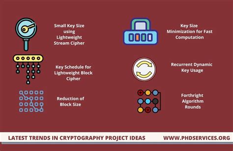 Frequently Asked Questions about Project 3079