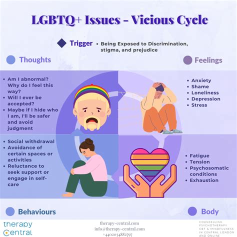 LGBTQ Therapy Support